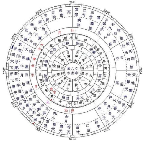 星座 八字|星座命盘：免费查询个人星盘的太阳月亮上升星座等